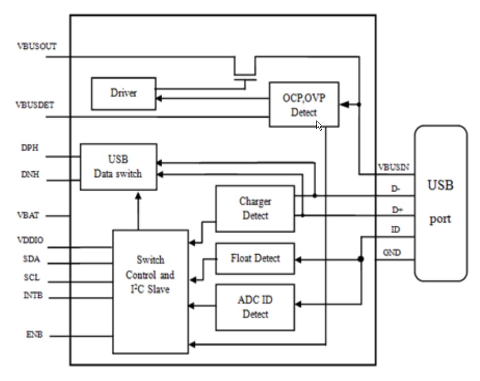 ブロック図 - Diodes Incorporated PI3USB9281C USBポート保護